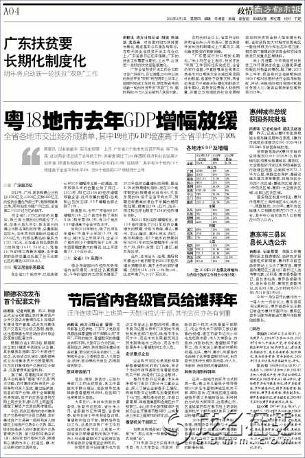 广东gdp排名_g20国家gdp排名(2)