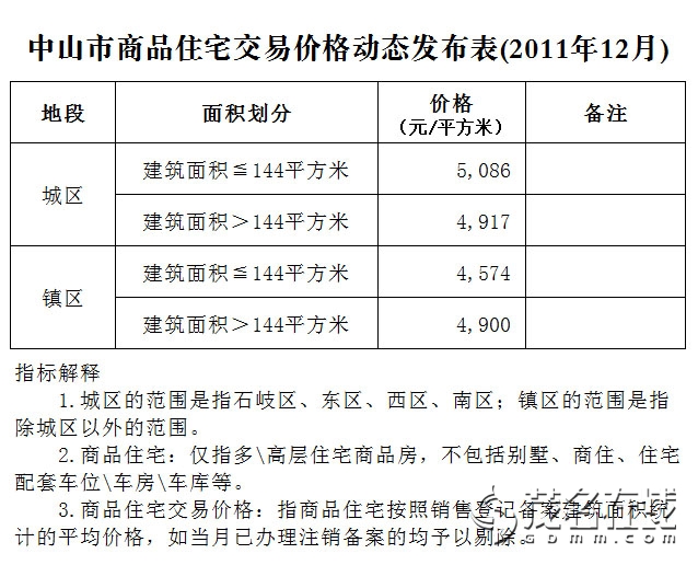 2011年广东省各市城镇居民人均可支配收入,关