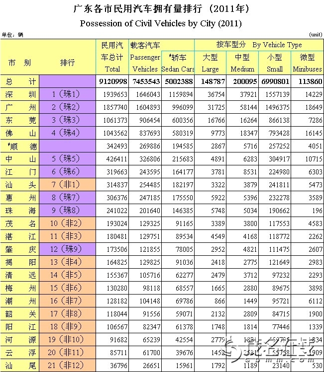 2018年汽车保有量排名_汽车保有量排名2021(3)