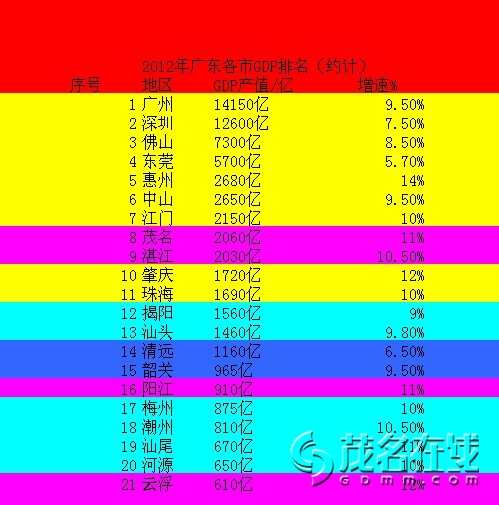 中国与世界gdp增速图_2019上半年世界gdp