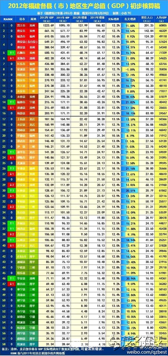 广东gdp排名_g20国家gdp排名(3)
