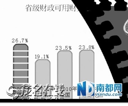 汕尾市全国人均gdp排多少名_各大城市房价出炉,珠海超越多数省会城市 排名第十一