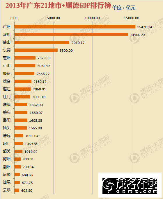 2019各省经济人均排名_广东gdp排名 2019gdp全球排名