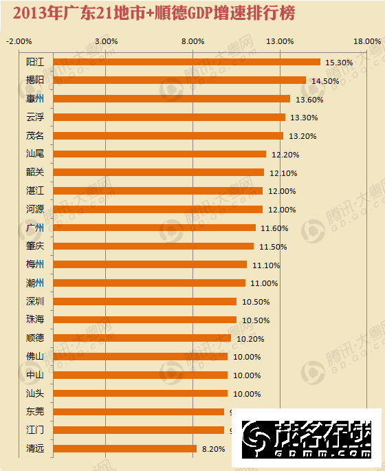 2021年广东各市gdp排名榜(3)