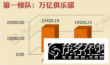 gdp增速_2016北京gdp