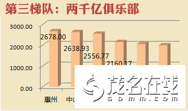 gdp增速_2016北京gdp