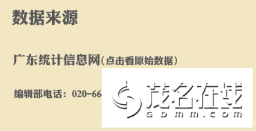 gdp增速_2016北京gdp