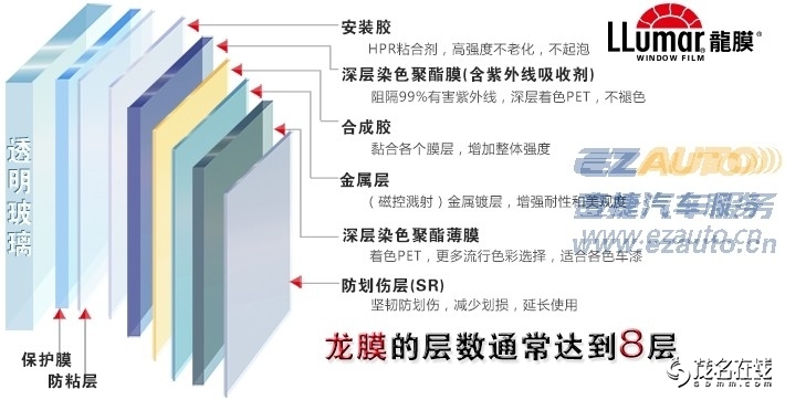 丰田皇冠全车龙膜玻璃贴膜,前挡AVS70 侧后档LATI35施工实拍高清图片