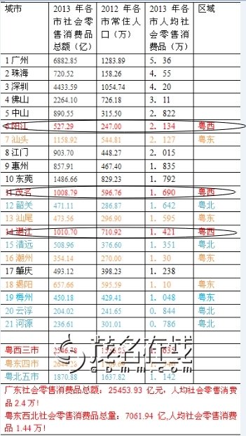 女性安全期是什么时候_什么是人口gdp