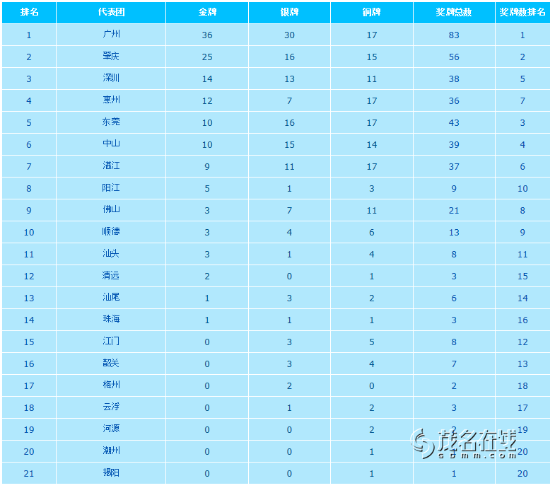 十四运会奖牌榜 083931yindinian9nxaa31.png