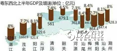 粤东西北2020总量GDP_广东省粤东技师学院