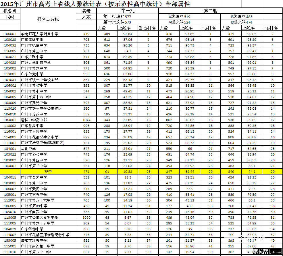 市高中在阜新的位置_美国田纳西州诺克斯维尔市一所高中发生一起枪击事件_大连市20高中 教案下载