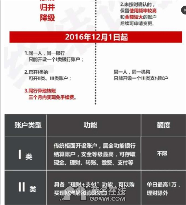 一图读懂最新央行发布(银发[2016]261号文)