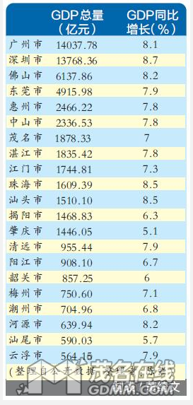茂名石化的gdp计入茂名吗_高州(2)