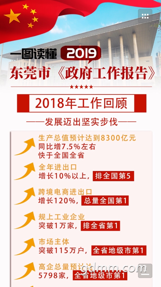 2018东莞gdp_2020年东莞各镇街gdp