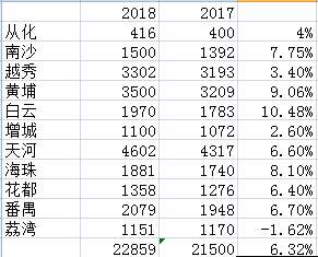 广东各市gdp1981年_表情 都认为惠州经济落后投资房产价值不高2018年惠州GDP产值广东第五 ... 表情(2)