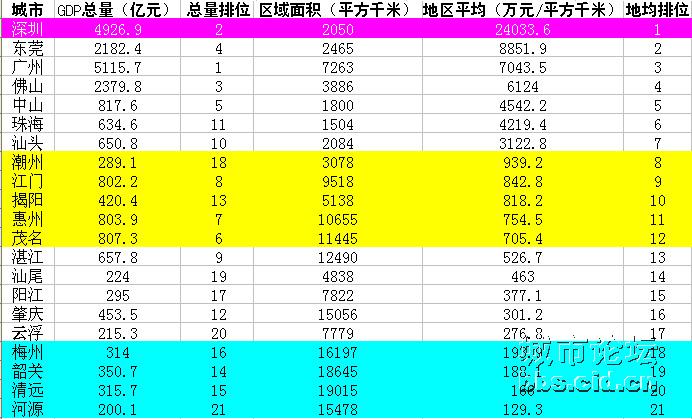 中国gdp经济增长图_2005年中国gdp构成