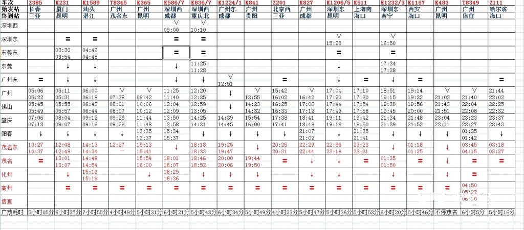 15鐵路調圖】茂名地區各火車站列車變化情況