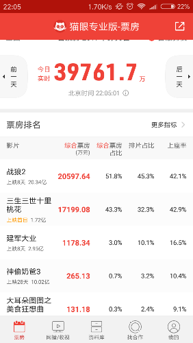 Screenshot_2017-08-03-22-05-01-297_com.sankuai.moviepro.png
