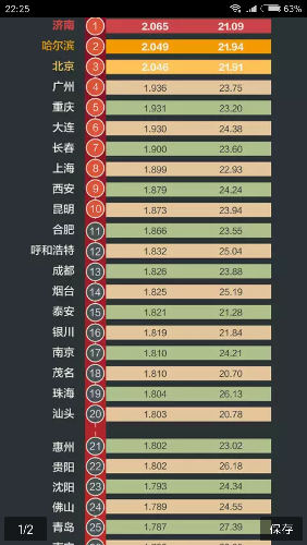Screenshot_2017-11-27-22-25-52-321_com.ss.android.article.news.png