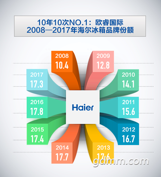 2017ȫTOP317.3%LG6.9%6.1%QQͼƬ20180110221549-01.png