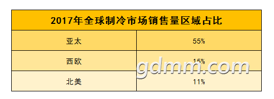 2017ȫTOP317.3%LG6.9%6.1%QQͼƬ20180110224752-03.png