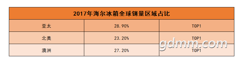 2017ȫTOP317.3%LG6.9%6.1%QQͼƬ20180110224821-04.png