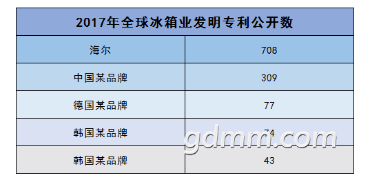 2017ȫTOP317.3%LG6.9%6.1%QQͼƬ20180110224843-05.png