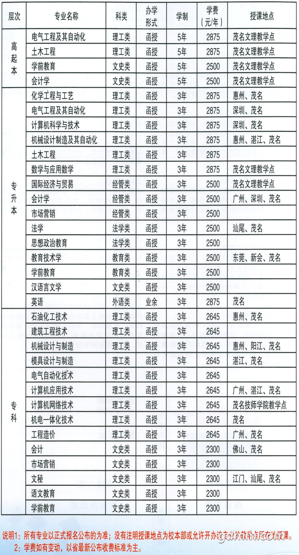 专业