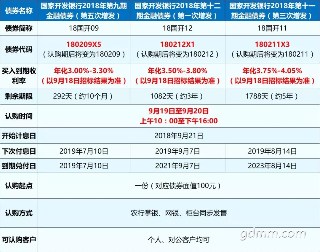 债券通交易规则(债券通 qfii)