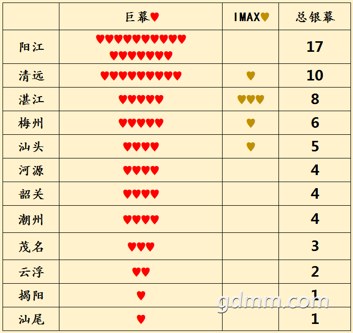 市区40万人口