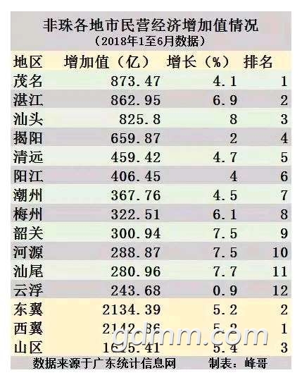 市区40万人口