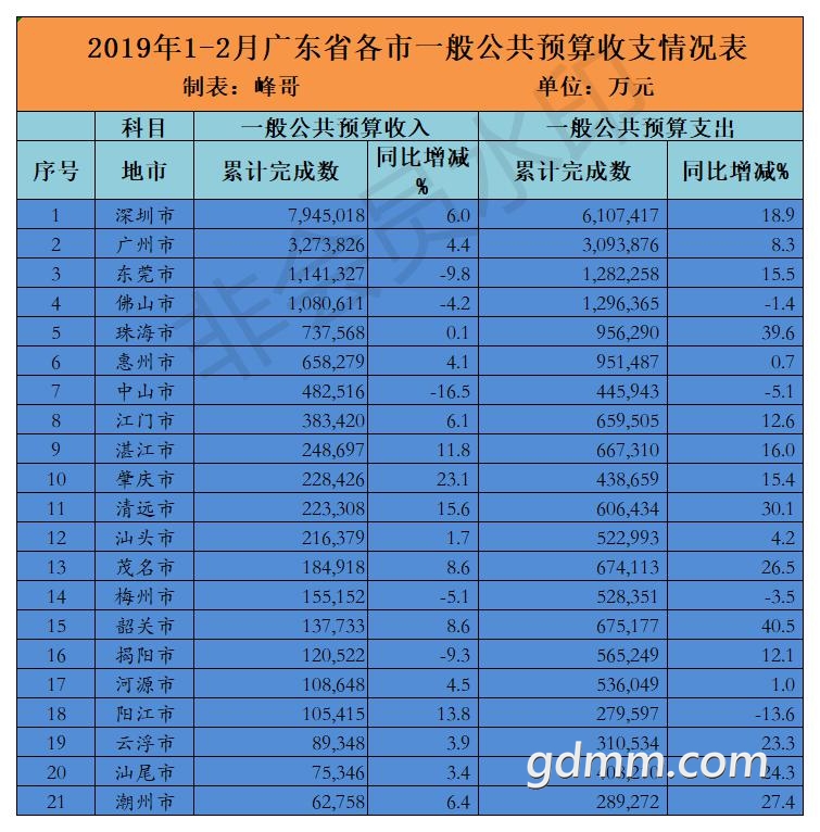 2019.2�㶫���в���.jpg