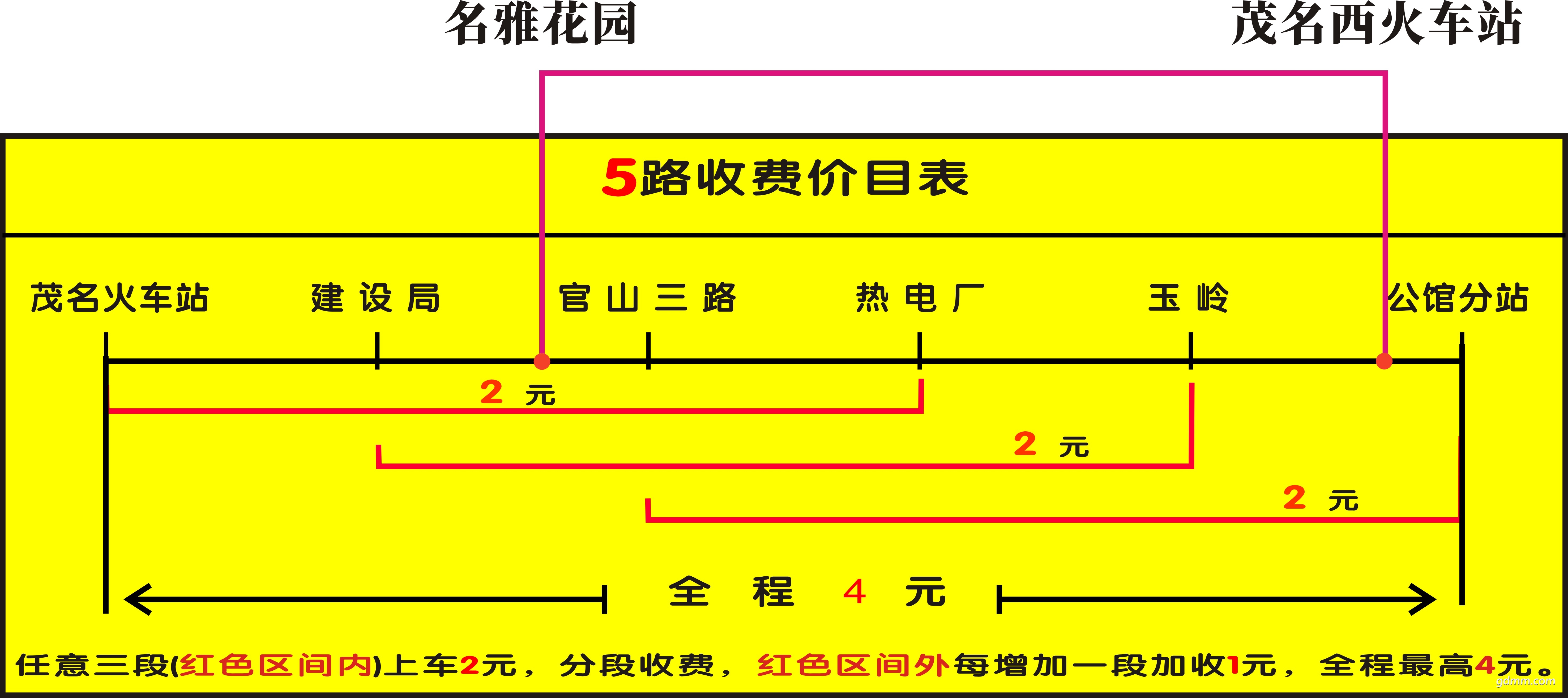 5·շʾͼ