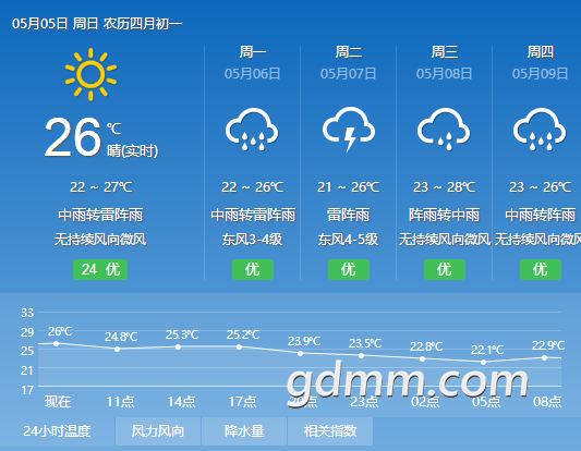 ΢Žͼ_20190505102154.png