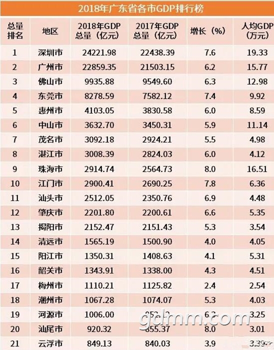 茂名20年gdp_茂名年例