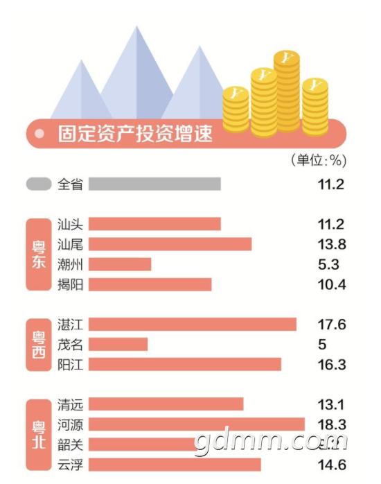 阳江和湛江gdp_广东21地市上半年GDP揭晓 汕尾阳江韶关深圳实现正增长(3)