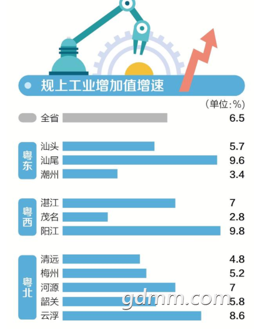 阳江和湛江gdp_广东21地市上半年GDP揭晓 汕尾阳江韶关深圳实现正增长(3)