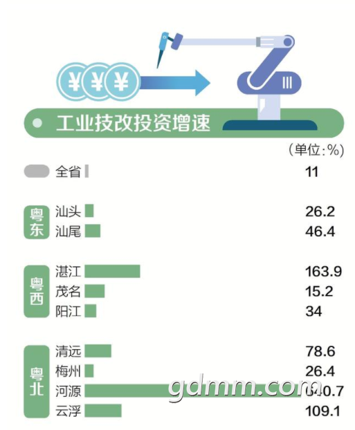 阳江市gdp一季度_广东省上半年GDP增幅 深圳领先汕尾垫底(3)