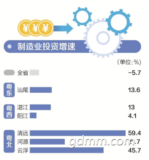 阳江和湛江gdp_广东21地市上半年GDP揭晓 汕尾阳江韶关深圳实现正增长(3)