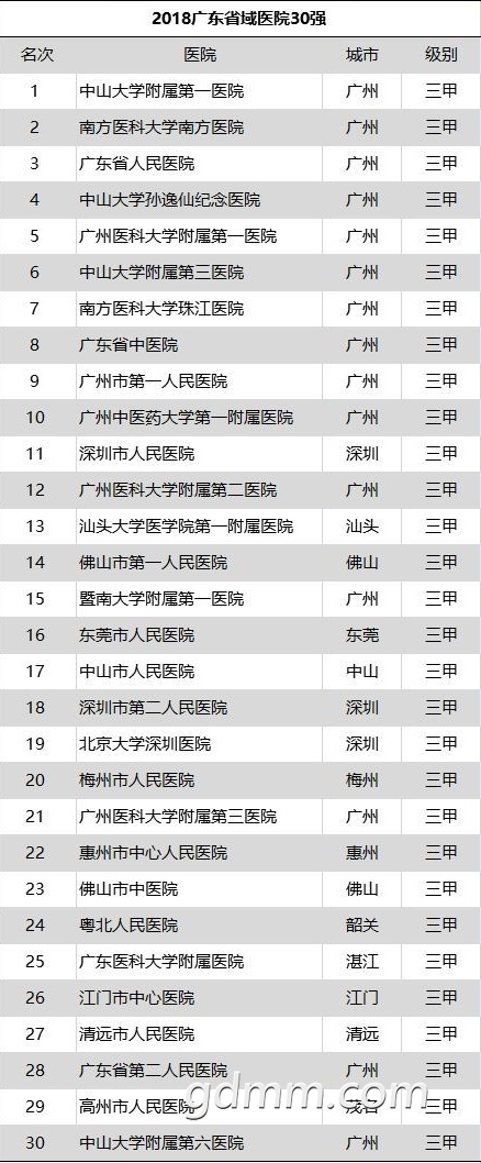2018㶫ҽԺ30ǿ.jpg