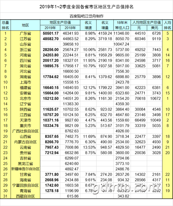 广东茂名gdp排行_广东21市半年GDP排名 茂名GDP是