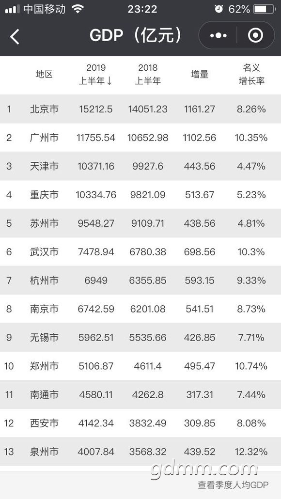 广东茂名gdp排行_广东21市半年GDP排名 茂名GDP是