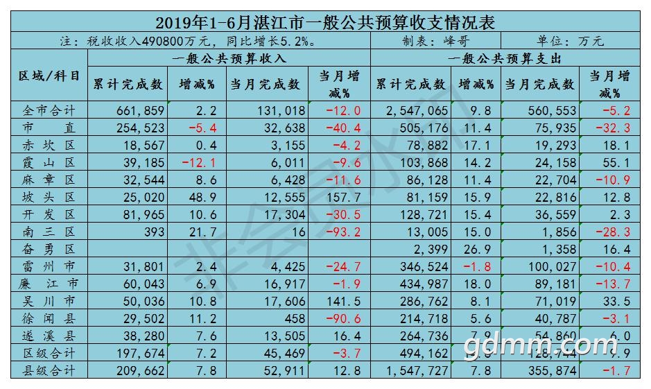 20191-6տһ㹫Ԥ֧.jpg