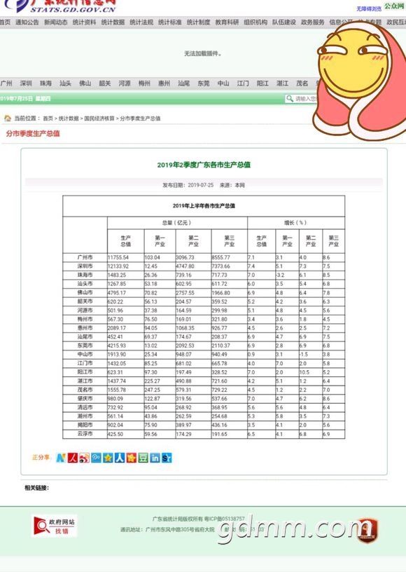 2019年茂名gdp_茂名年籺图片(2)