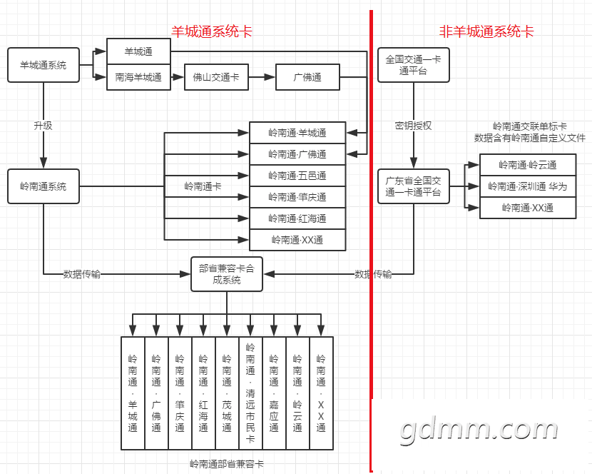 广东公交.png