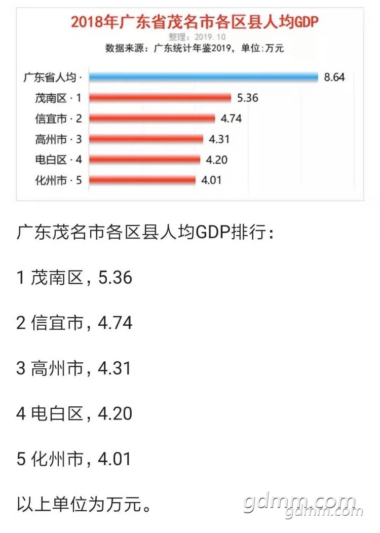 电白gdp_茂名 GDP总量最大的是电白区,不得不承认事实(3)