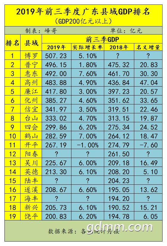 2019ǰȹ㶫GDP.jpg