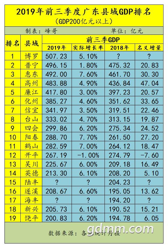 2019ǰȹ㶫GDP.jpg