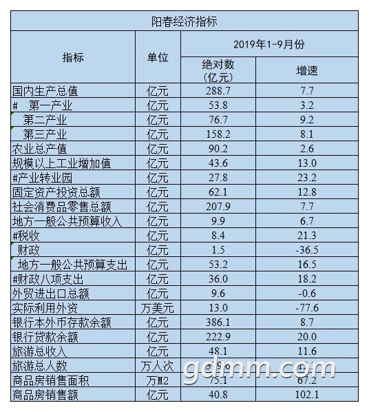 泸州各县gdp三季度_2019年第三季度安庆市各县GDP发布(2)